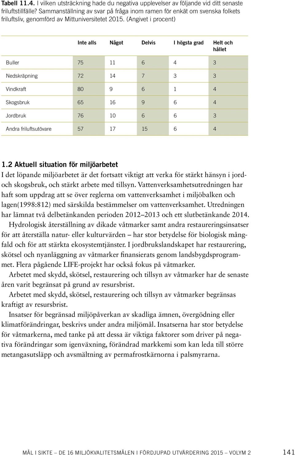 (Angivet i procent) Inte alls Något Delvis I högsta grad Helt och hållet Buller 75 11 6 4 3 Nedskräpning 72 14 7 3 3 Vindkraft 80 9 6 1 4 Skogsbruk 65 16 9 6 4 Jordbruk 76 10 6 6 3 Andra