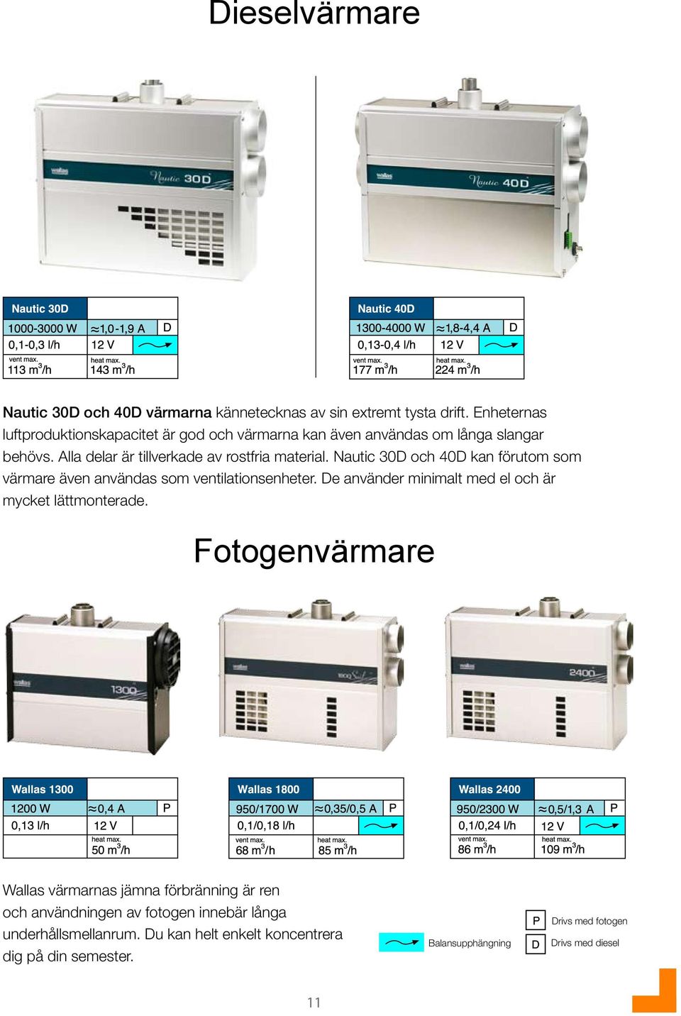 Nautic 30D och 40D kan förutom som värmare även användas som ventilationsenheter. De använder minimalt med el och är mycket lättmonterade.