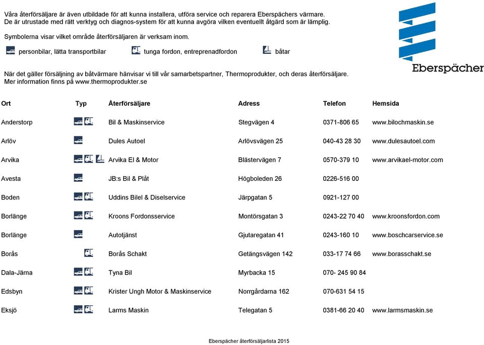 com Avesta JB:s Bil & Plåt Högboleden 26 0226-516 00 Boden Uddins Bilel & Diselservice Järpgatan 5 0921-127 00 Borlänge Kroons Fordonsservice Montörsgatan 3 0243-22 70 40 www.