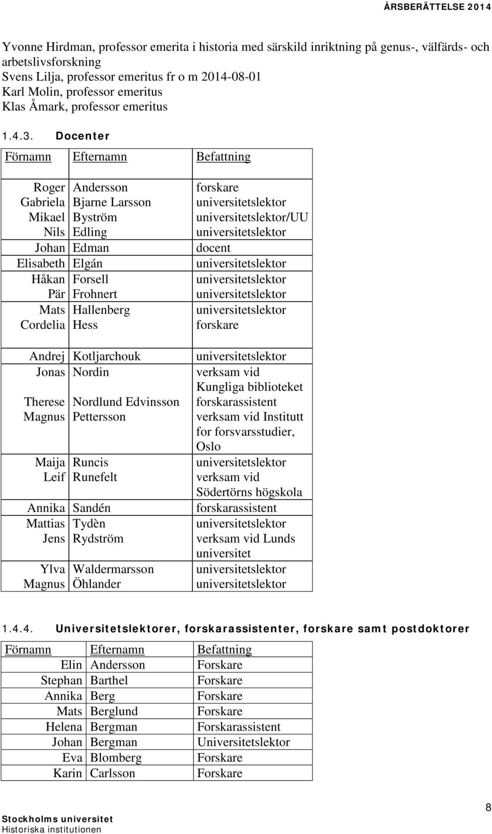 Docenter Förnamn Efternamn Befattning Roger Gabriela Mikael Nils Andersson Bjarne Larsson Byström Edling Johan Edman Elisabeth Elgán Håkan Forsell Pär Frohnert Mats Hallenberg Cordelia Hess Andrej