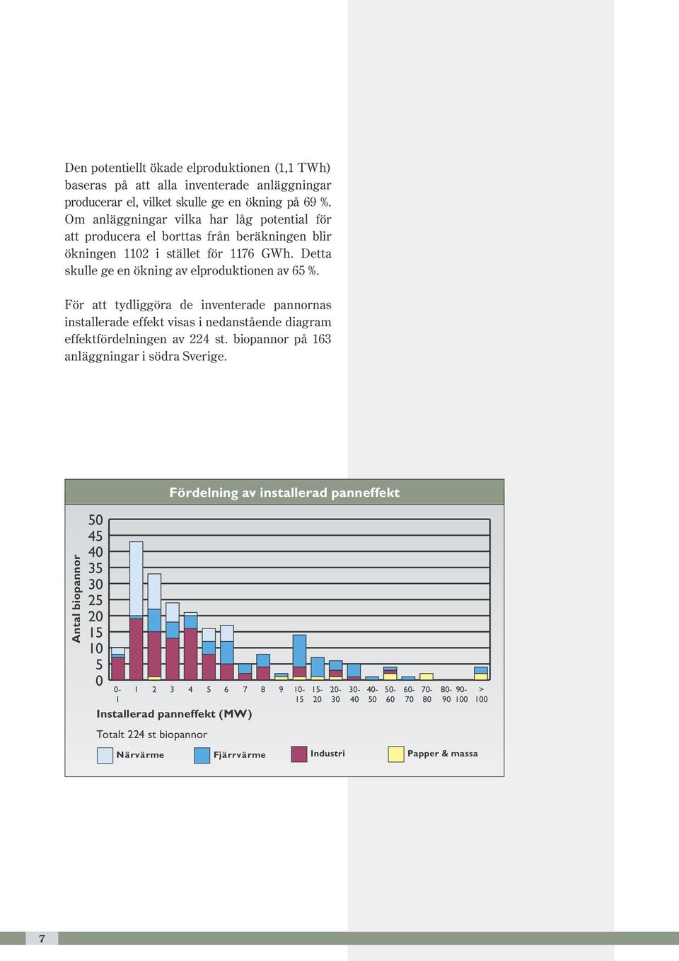 För att tydliggöra de inventerade pannornas installerade effekt visas i nedanstående diagram effektfördelningen av 224 st. biopannor på 163 anläggningar i södra Sverige.