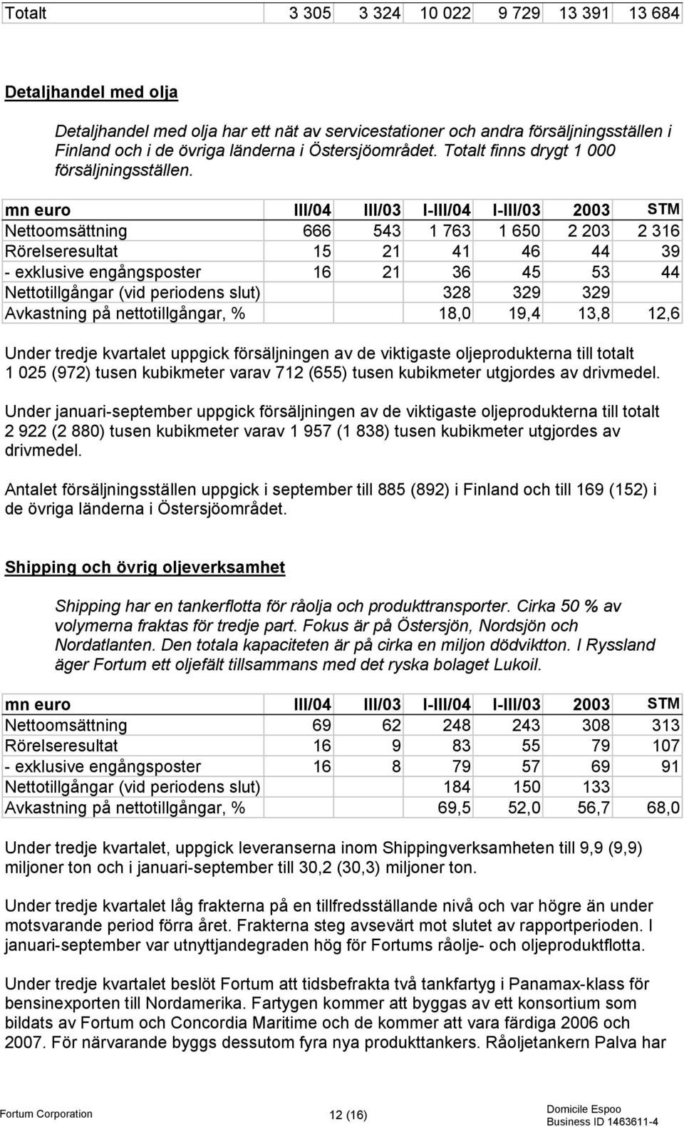 mn euro III/04 III/03 I-III/04 I-III/03 2003 STM Nettoomsättning 666 543 1 763 1 650 2 203 2 316 Rörelseresultat 15 21 41 46 44 39 - exklusive engångsposter 16 21 36 45 53 44 Nettotillgångar (vid