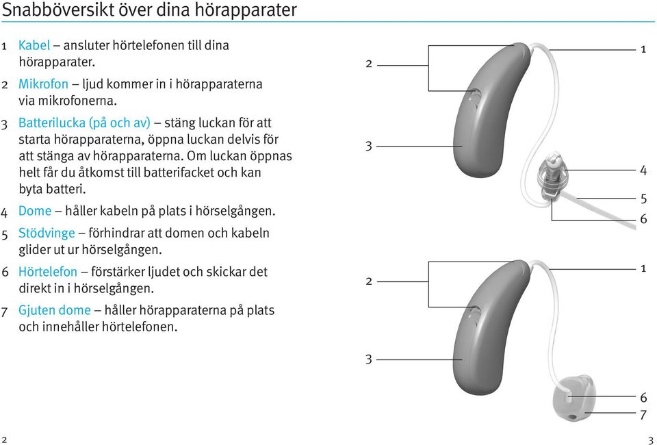 Om luckan öppnas helt får du åtkomst till batterifacket och kan byta batteri. 4 Dome håller kabeln på plats i hörselgången.