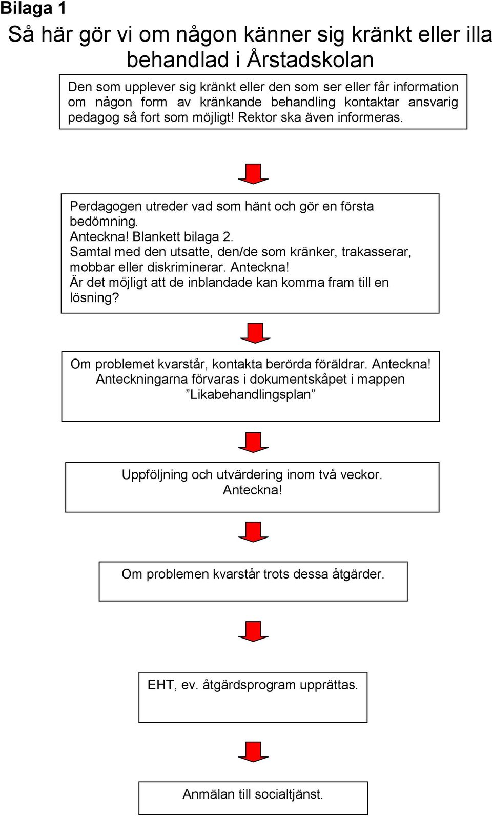 Samtal med den utsatte, den/de som kränker, trakasserar, mobbar eller diskriminerar. Anteckna! Är det möjligt att de inblandade kan komma fram till en lösning?