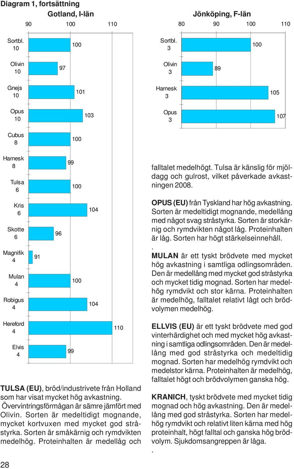 Sorten är medeltidigt mognande, medellång med något svag stråstyrka. Sorten är storkärnig och rymdvikten något låg. Proteinhalten är låg. Sorten har högt stärkelseinnehåll.