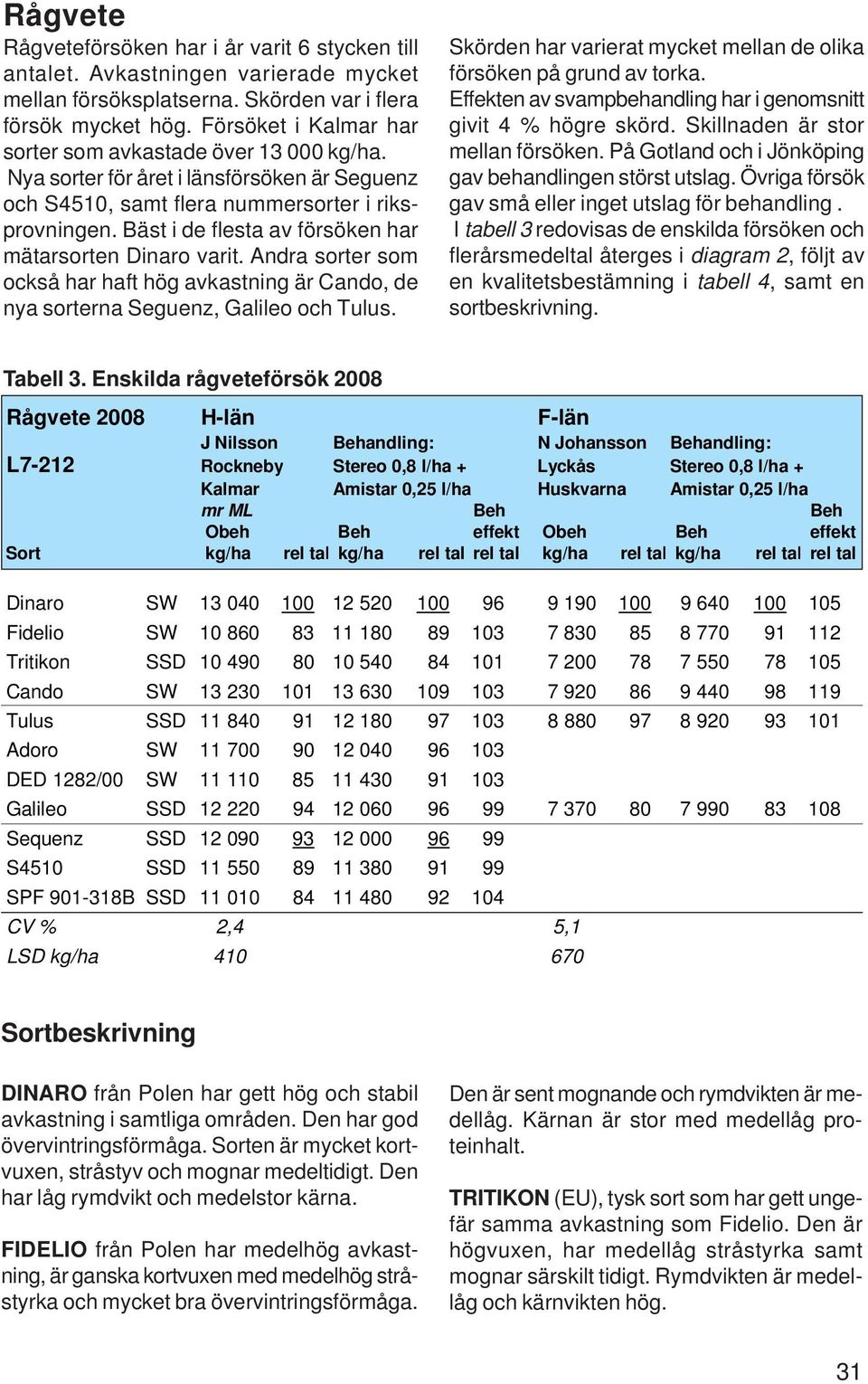 Bäst i de flesta av försöken har mätarsorten Dinaro varit. Andra sorter som också har haft hög avkastning är Cando, de nya sorterna Seguenz, Galileo och Tulus.