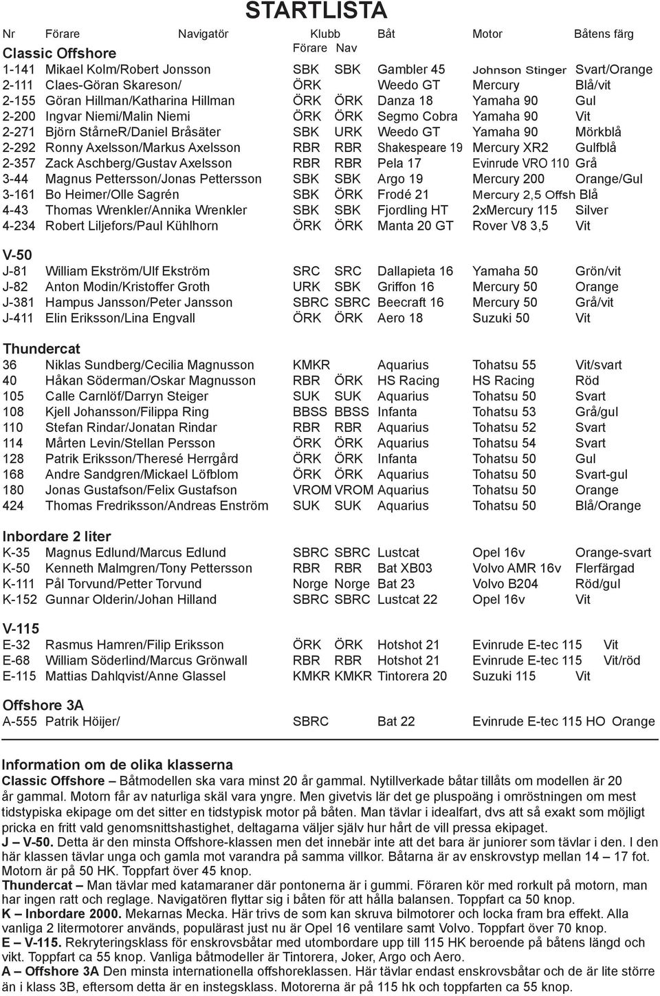 URK Weedo GT Yamaha 90 Mörkblå 2-292 Ronny Axelsson/Markus Axelsson RBR RBR Shakespeare 19 Mercury XR2 Gulfblå 2-357 Zack Aschberg/Gustav Axelsson RBR RBR Pela 17 Evinrude VRO 110 Grå 3-44 Magnus