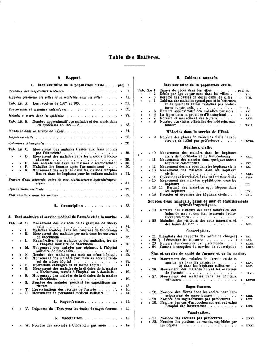 Nombre approximatif des malades et des morts dans les épidémies en 1889 98» 23. Médecins dans le service de l'état» 24. Hôpitaux civils» 25. Opérations chirurgicales» 28. Tab. Lit. C.