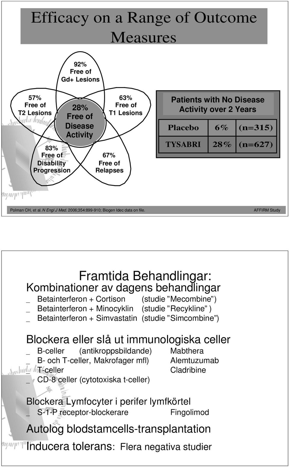 AFFIRM Study Framtida Behandlingar: Kombinationer av dagens behandlingar Betainterferon + Cortison (studie Mecombine ) Betainterferon + Minocyklin (studie Recykline ) Betainterferon + Simvastatin