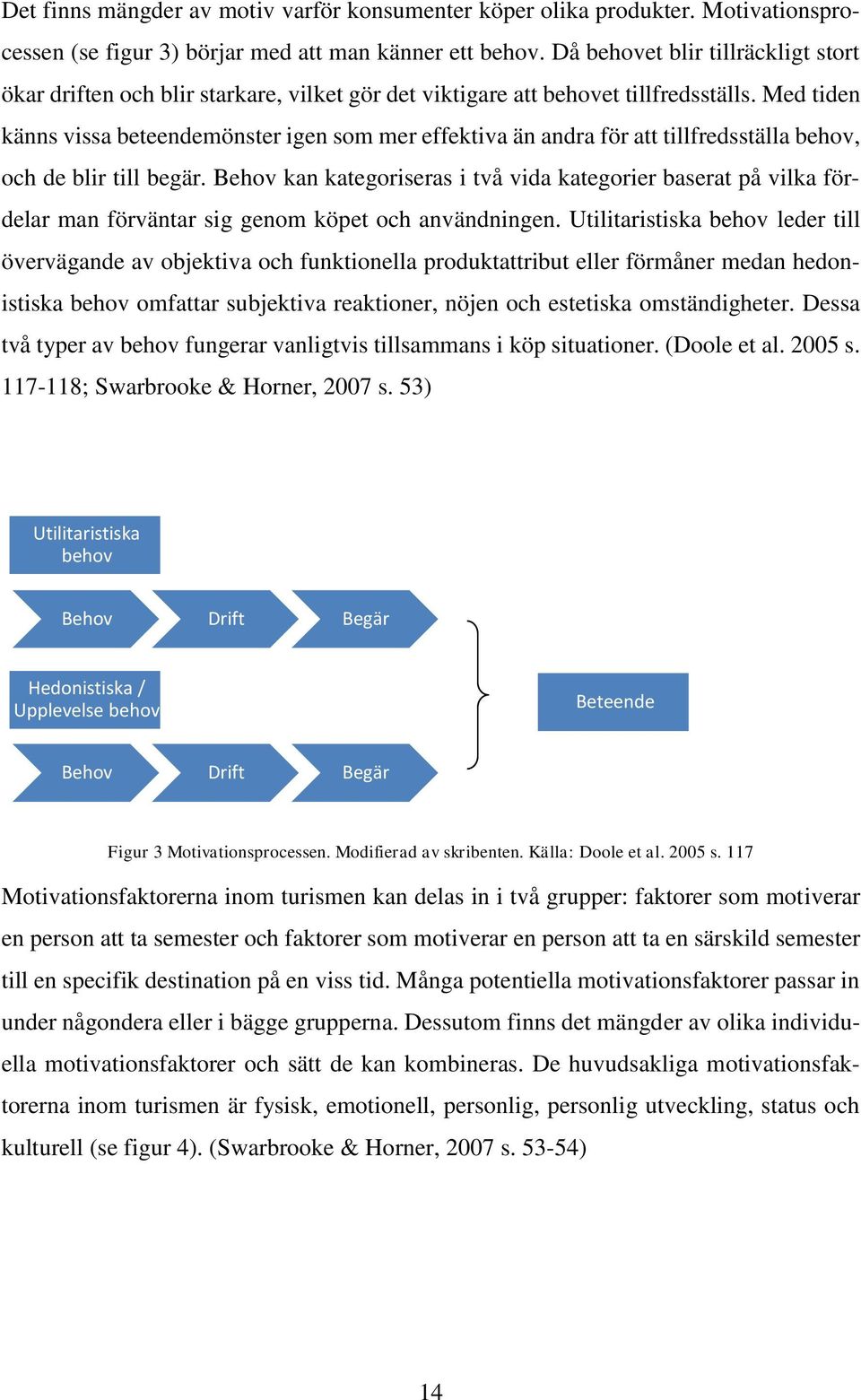 Med tiden känns vissa beteendemönster igen som mer effektiva än andra för att tillfredsställa behov, och de blir till begär.