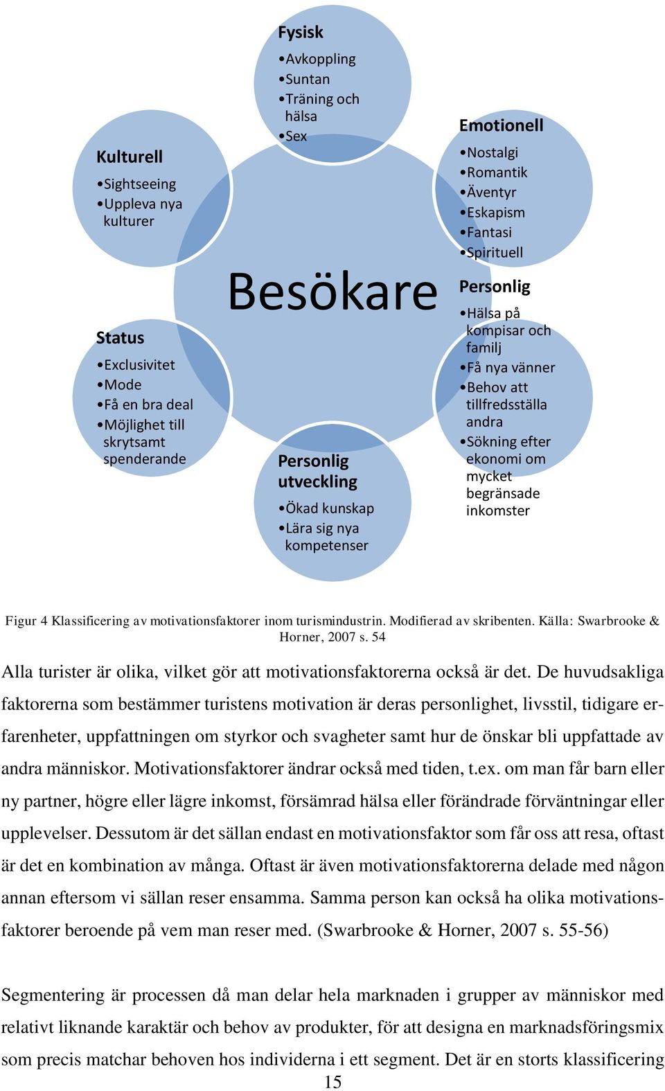 efter ekonomi om mycket begränsade inkomster Figur 4 Klassificering av motivationsfaktorer inom turismindustrin. Modifierad av skribenten. Källa: Swarbrooke & Horner, 2007 s.