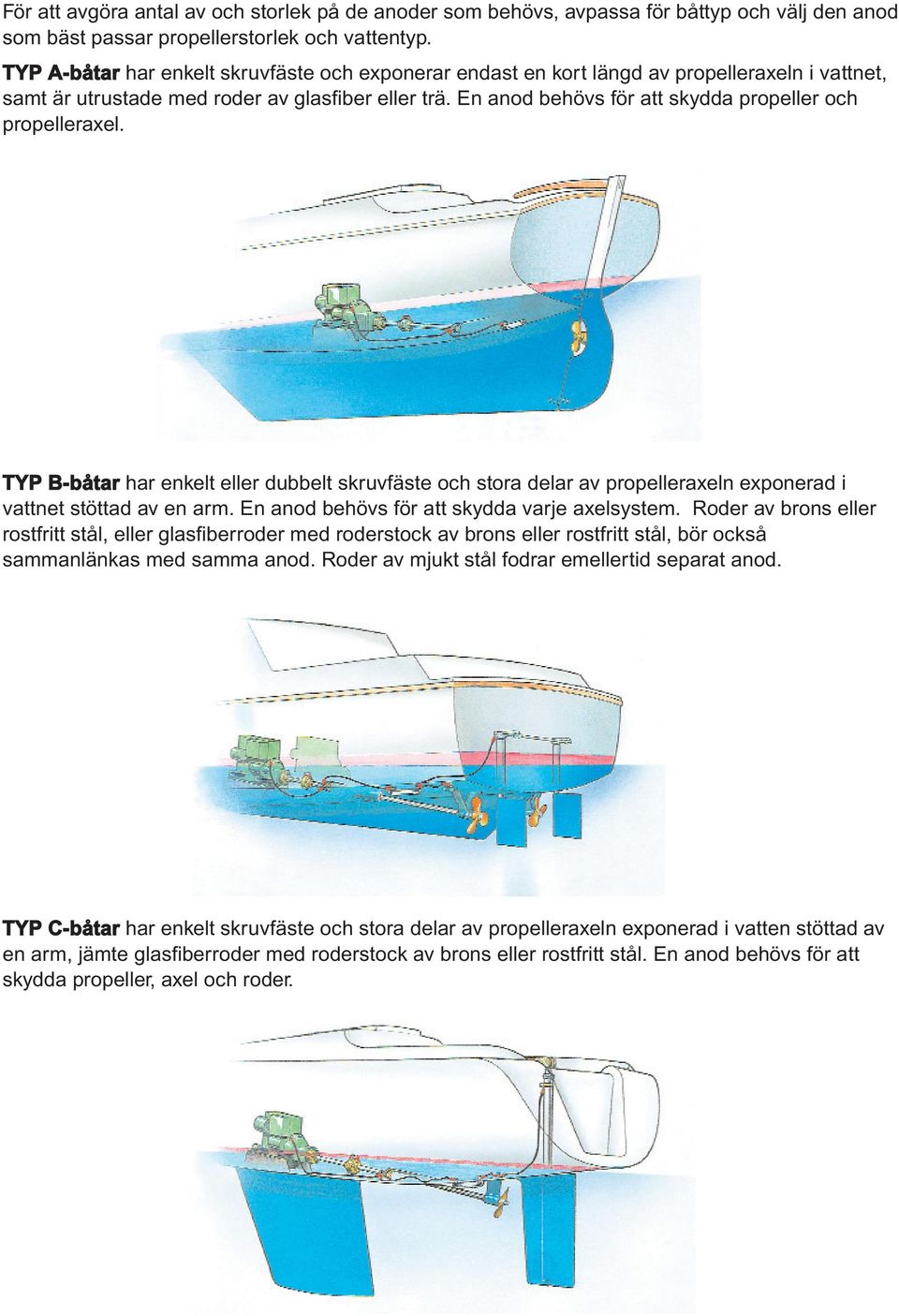 En anod behövs för att skydda propeller och propelleraxel. TYP B-båtar har enkelt eller dubbelt skruvfäste och stora delar av propelleraxeln exponerad i vattnet stöttad av en arm.