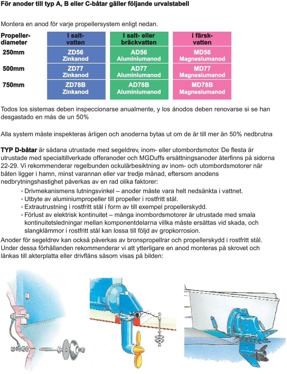 ZD78B AD78B MD78B Zinkanod Aluminiumanod Magnesiumanod Todos los sistemas deben inspeccionarse anualmente, y los ánodos deben renovarse si se han desgastado en más de un 50% Alla system måste