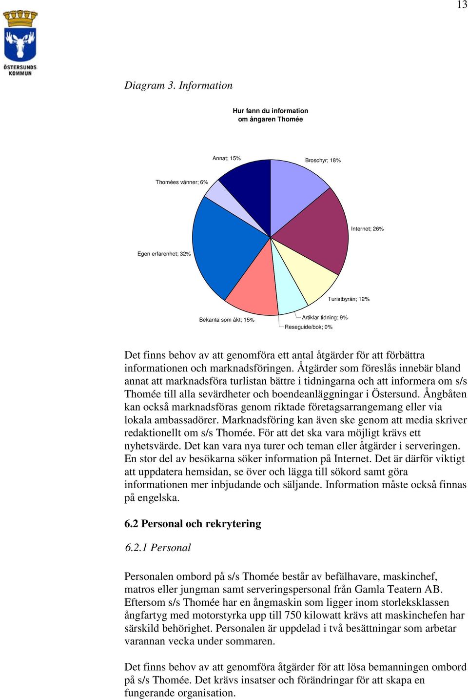 Reseguide/bok; 0% Det finns behov av att genomföra ett antal åtgärder för att förbättra informationen och marknadsföringen.