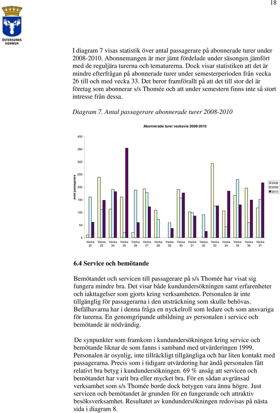 Det beror framförallt på att det till stor del är företag som abonnerar s/s Thomée och att under semestern finns inte så stort intresse från dessa. Diagram 7.