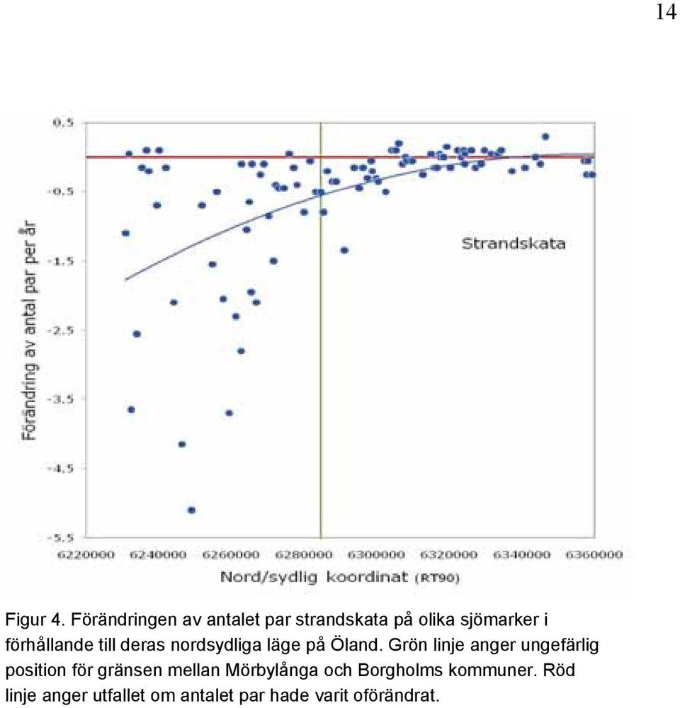 förhållande till deras nordsydlia läe på Öland.