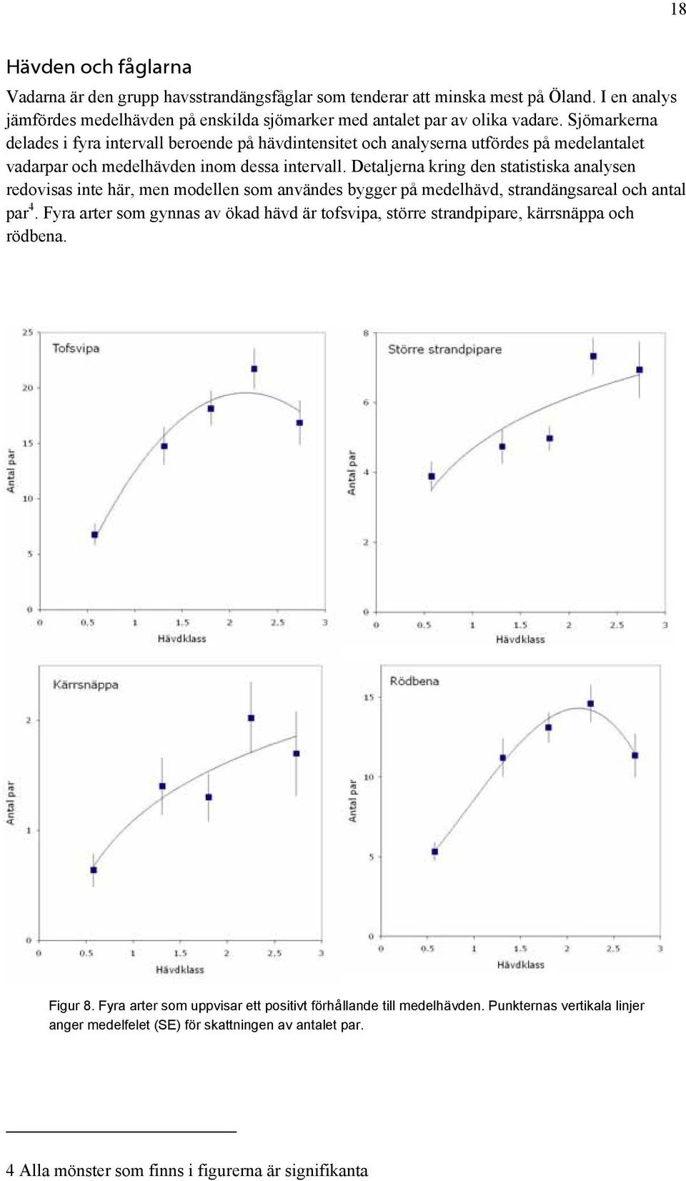 Detaljerna krin den statistiska analysen redovisas inte här, men modellen som användes byer på medelhävd, strandänsareal och antal par 4.