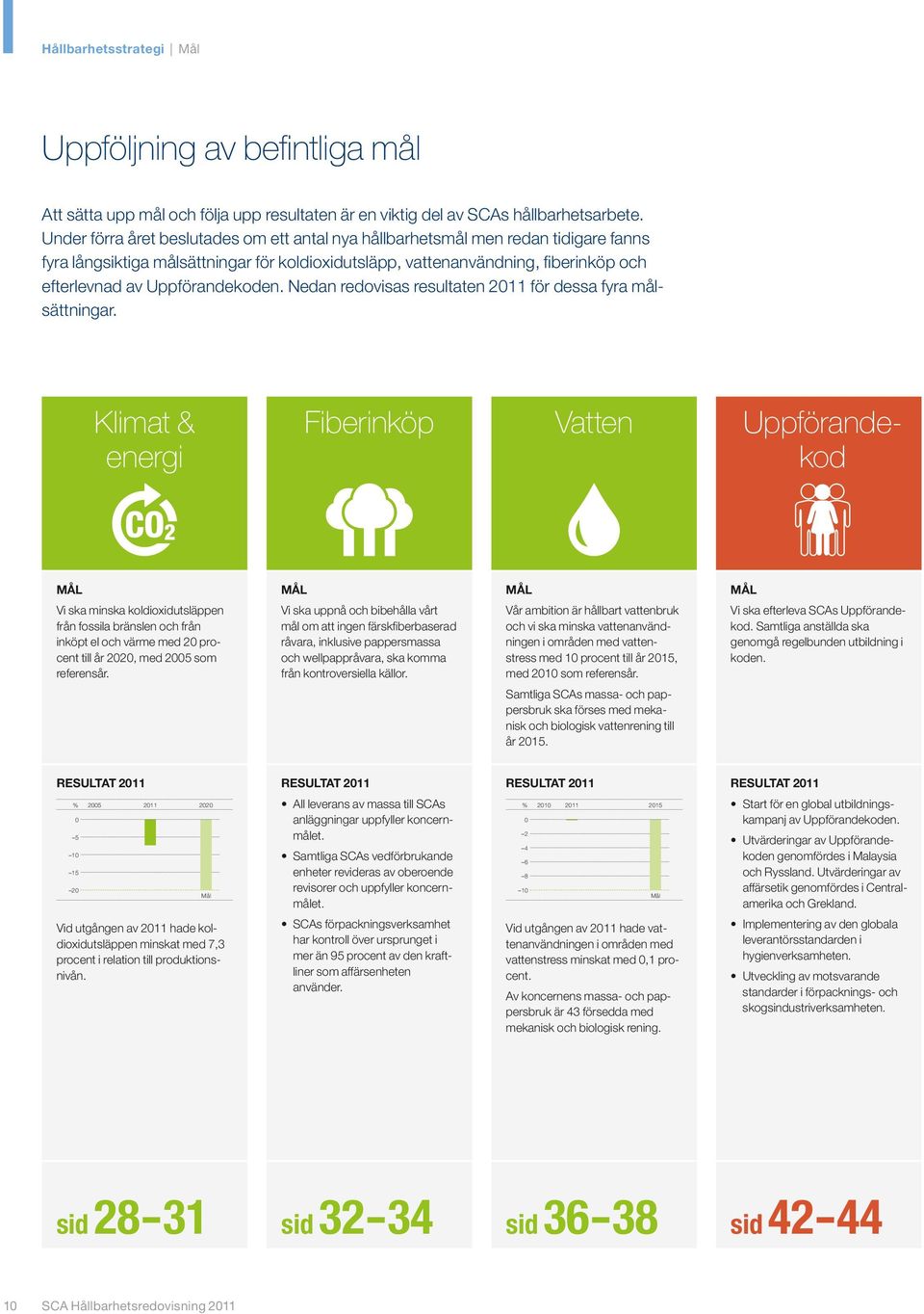 Uppförandekoden. Nedan redovisas resultaten 2011 för dessa fyra målsättningar.