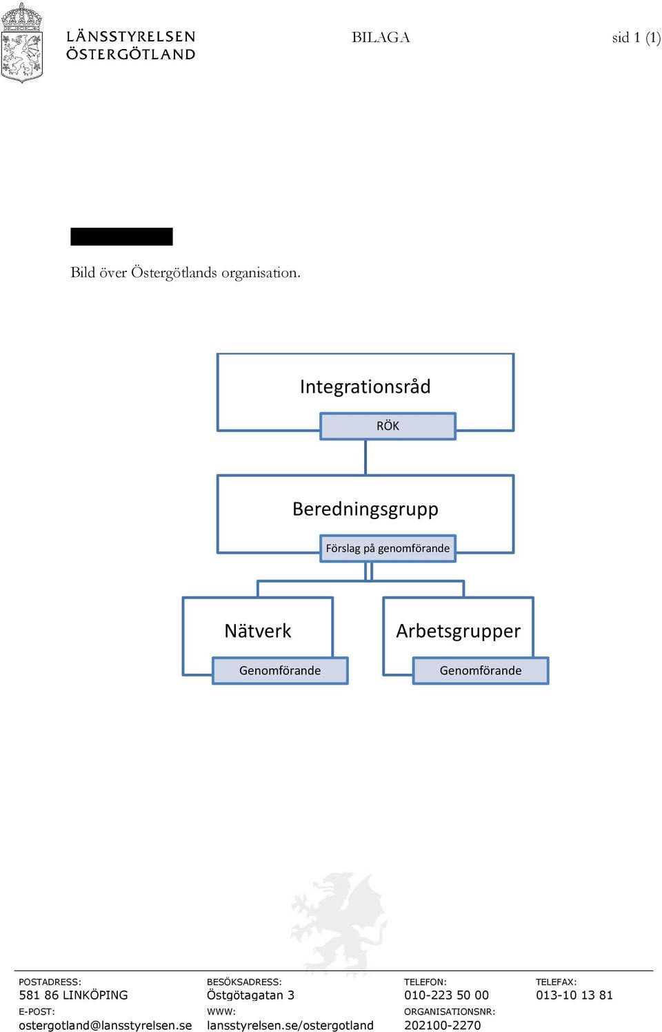 Arbetsgrupper Genomförande POSTADRESS: BESÖKSADRESS: TELEFON: TELEFAX: 581 86 LINKÖPING