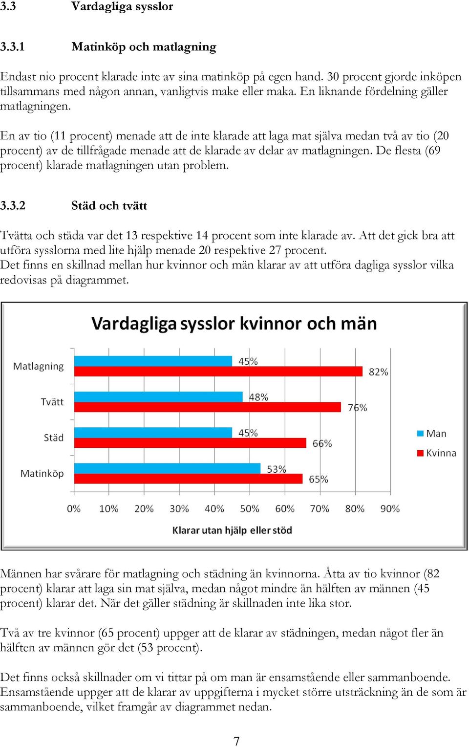 En av tio (11 procent) menade att de inte klarade att laga mat själva medan två av tio (20 procent) av de tillfrågade menade att de klarade av delar av matlagningen.