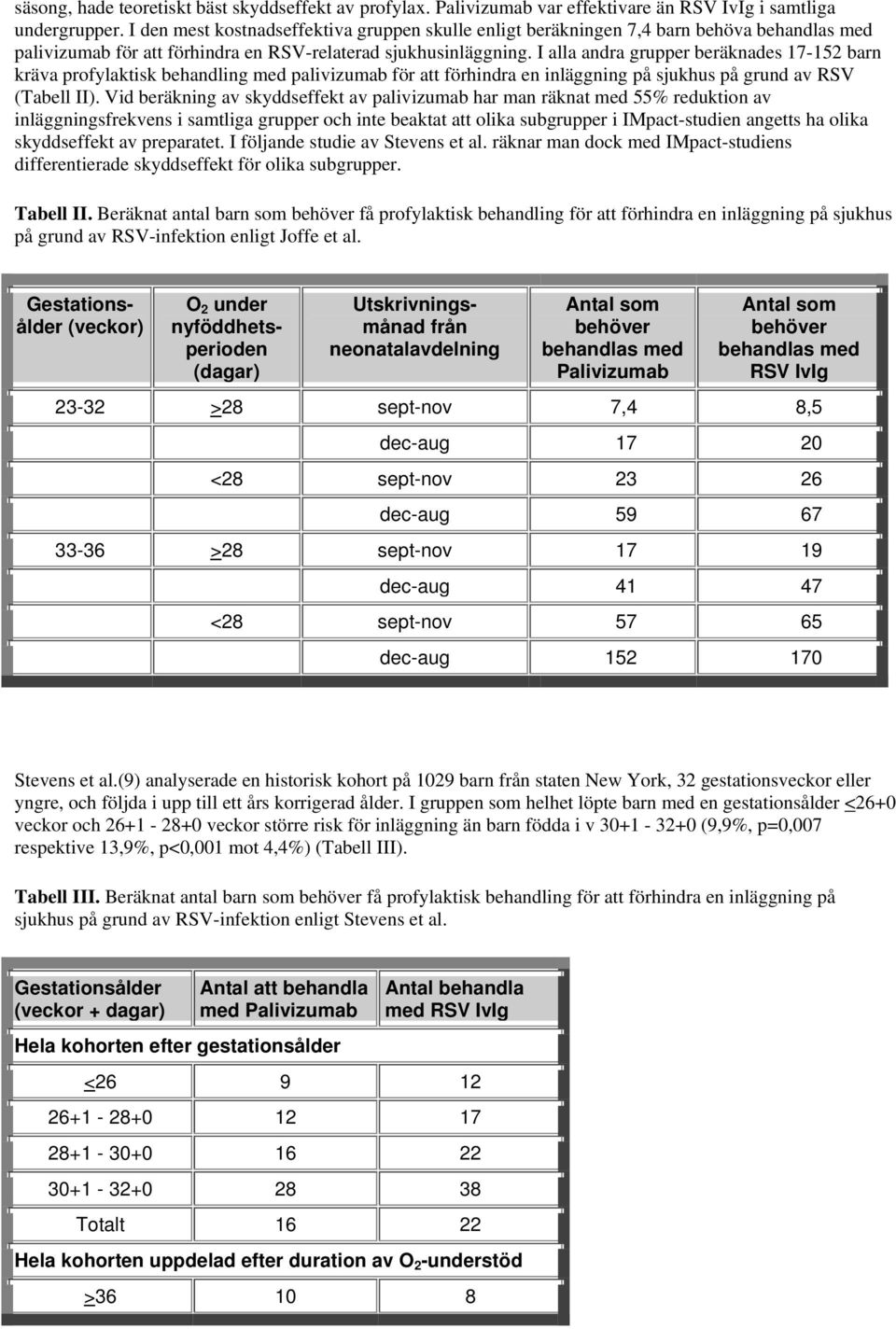 I alla andra grupper beräknades 17-152 barn kräva profylaktisk behandling med palivizumab för att förhindra en inläggning på sjukhus på grund av RSV (Tabell II).