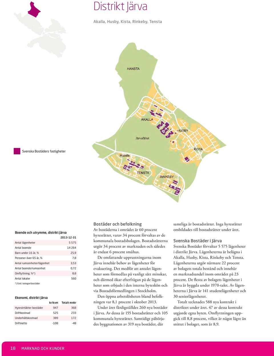 kategoribostäder Ekonomi, distrikt Järva kr/kvm Totalt mnkr Hyresintäkter bostäder 947 368 Driftkostnad 525 233 Underhållskostnad 389 72-8 -48 Driftnetto 8 MRKND OH KUNDER Bostäder och befolkning v