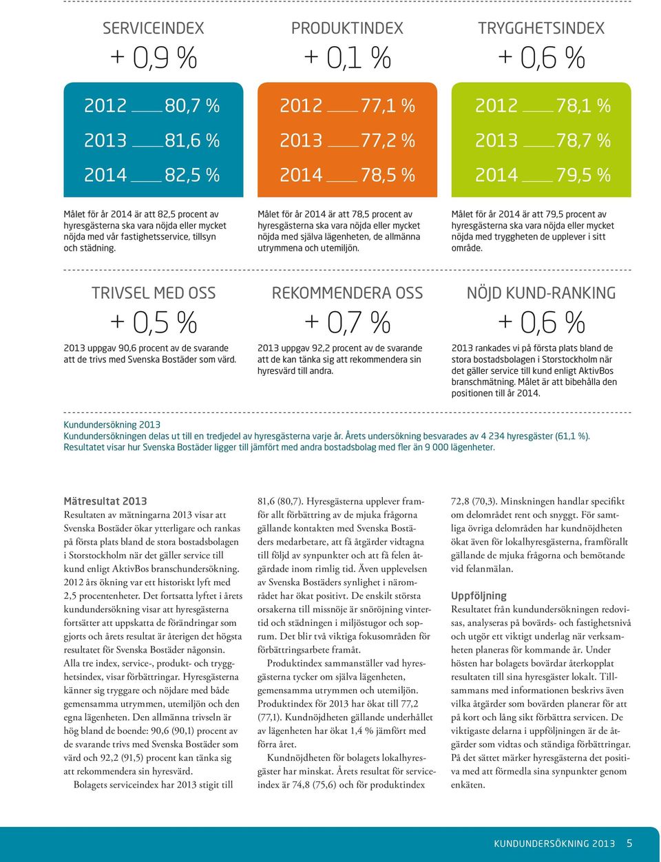 Målet för år 24 är att 78,5 procent av hyresgästerna ska vara nöjda eller mycket nöjda med själva lägenheten, de allmänna utrymmena och utemiljön.