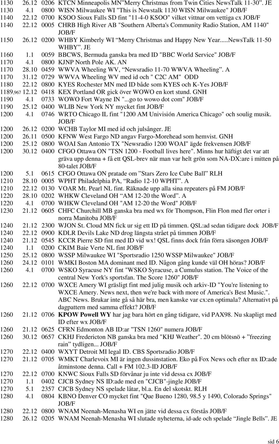 12 0200 WHBY Kimberly WI Merry Christmas and Happy New Year...NewsTalk 11-50 WHBY. JE 1160 1.1 0059 BBCWS, Bermuda ganska bra med ID "BBC World Service" JOB/F 1170 4.1 0800 KJNP North Pole AK.