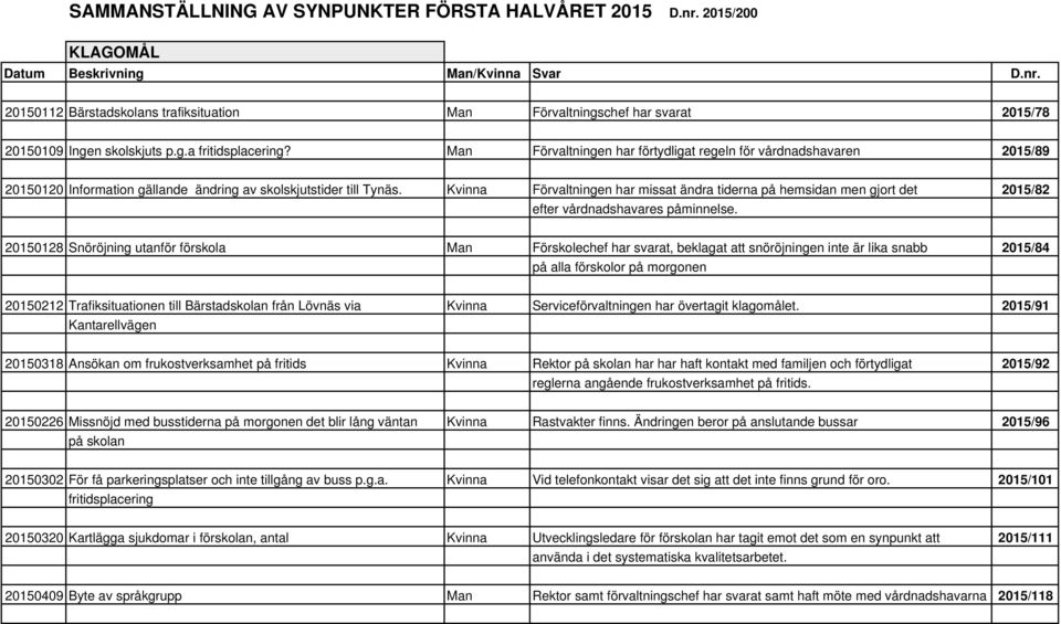 Kvinna Förvaltningen har missat ändra tiderna på hemsidan men gjort det 2015/82 efter vårdnadshavares påminnelse.