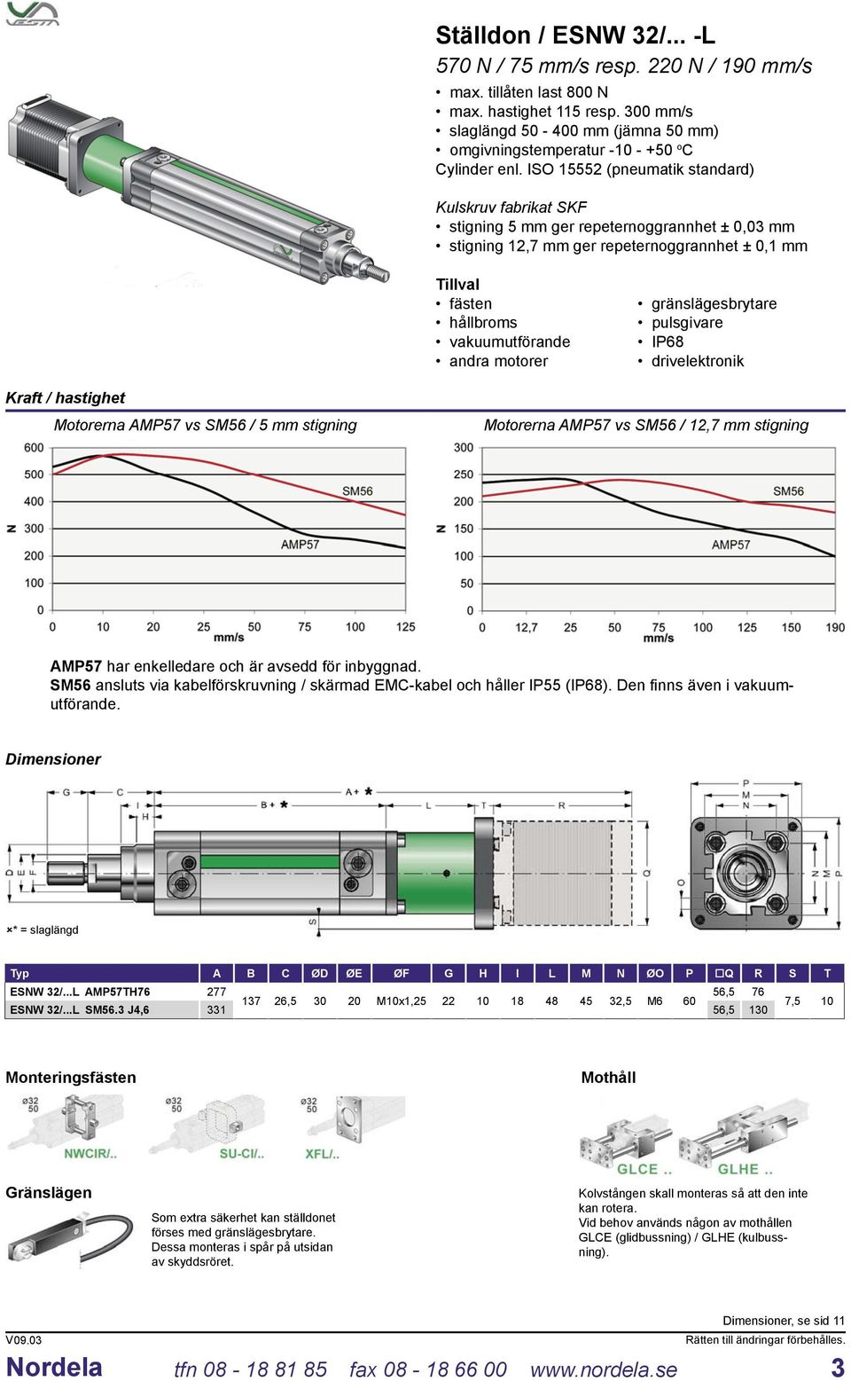 ISO 15552 (pneumatik standard) Kulskruv fabrikat SKF stigning 5 mm ger repeternoggrannhet ± 0,03 mm stigning 12,7 mm ger repeternoggrannhet ± 0,1 mm fästen hållbroms vakuumutförande andra motorer