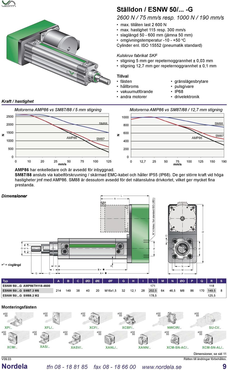 ISO 15552 (pneumatik standard) Kulskruv fabrikat SKF stigning 5 mm ger repeternoggrannhet ± 0,03 mm stigning 12,7 mm ger repeternoggrannhet ± 0,1 mm Kraft / hastighet fästen hållbroms vakuumutförande