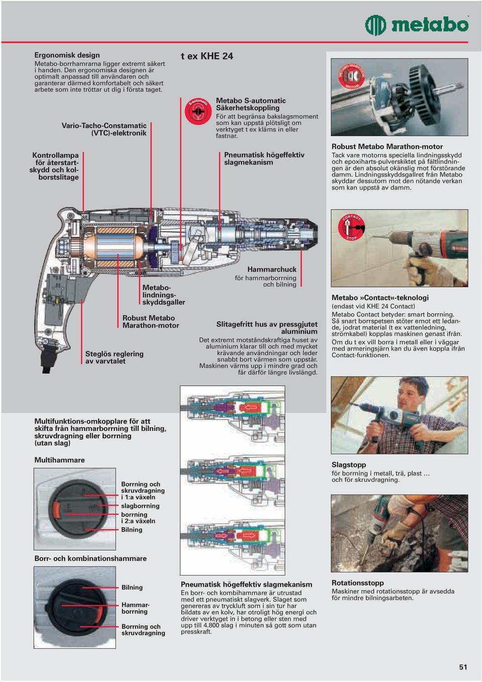 Kontrollampa för återstartskydd och kolborstslitage Vario-Tacho-Constamatic (VTC)-elektronik t e KHE 24 Metabo S-automatic Säkerhetskoppling För att begränsa bakslagsmoment som kan uppstå plötsligt