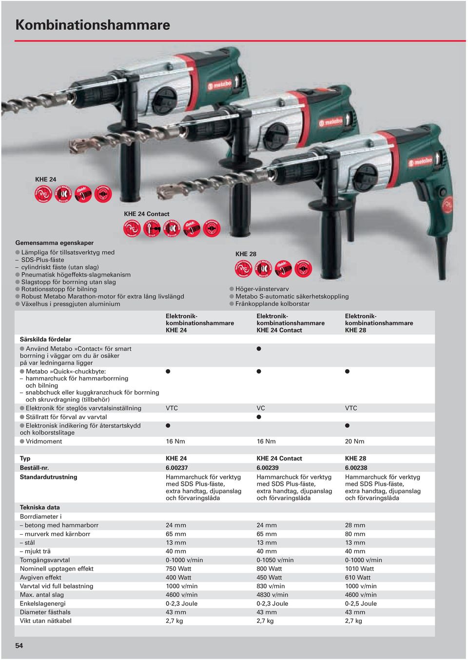 kolborstar Elektronik- Elektronik- Elektronikkombinationshammare kombinationshammare kombinationshammare KHE 24 KHE 24 Contact KHE 28 Särskilda fördelar Använd Metabo»Contact«för smart borrning i