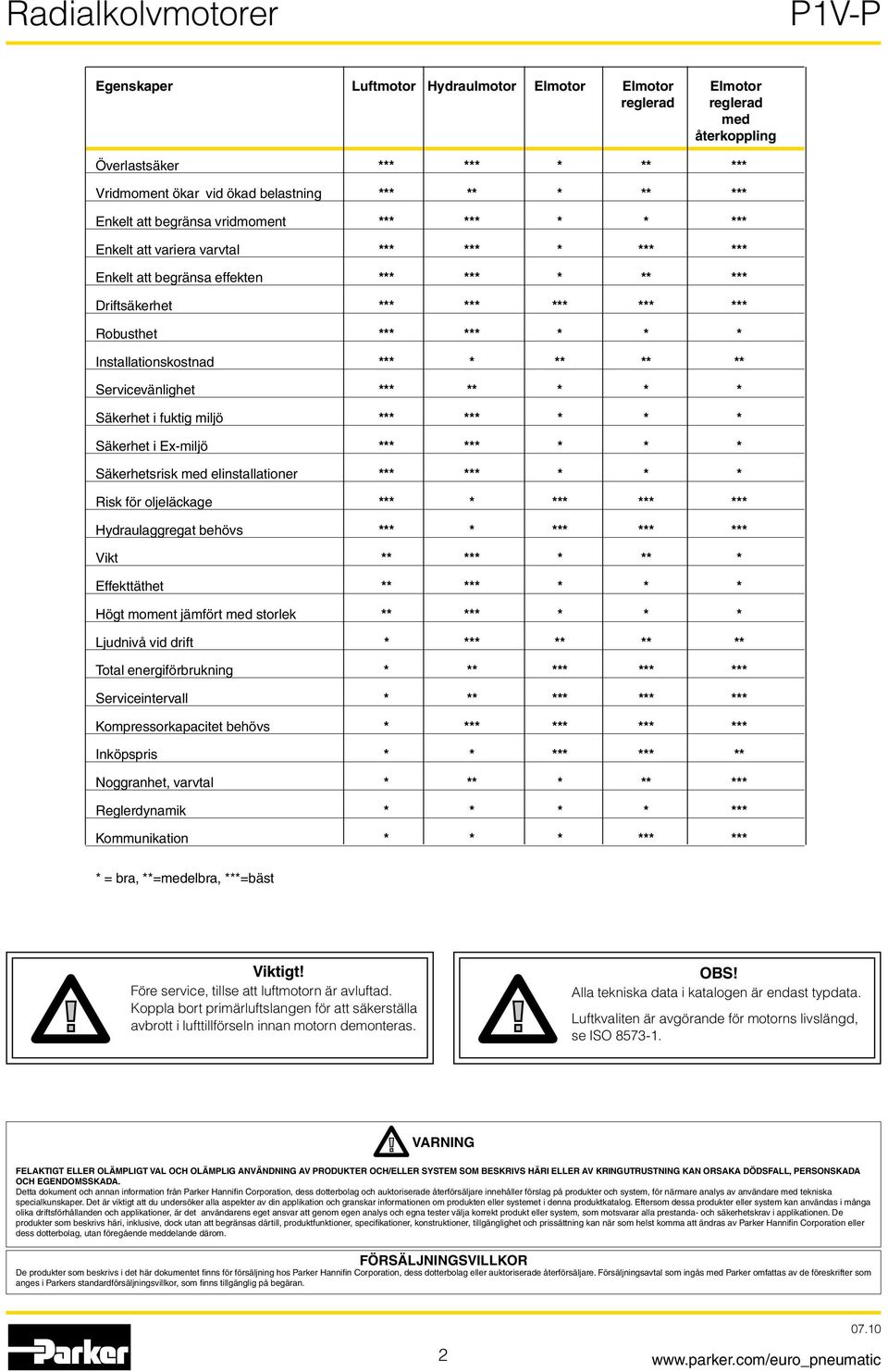 *** * ** ** ** Servicevänlighet *** ** * * * Säkerhet i fuktig miljö *** *** * * * Säkerhet i Ex-miljö *** *** * * * Säkerhetsrisk med elinstallationer *** *** * * * Risk för oljeläckage *** * ***