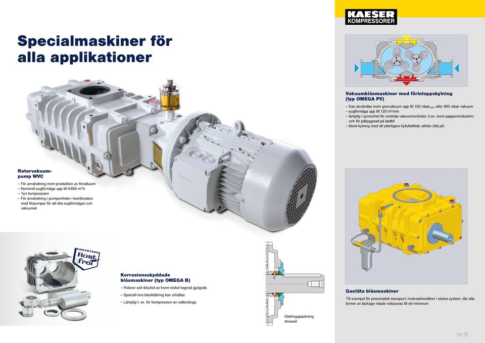 inom pappersindustrin) och för påbyggnad på lastbil block-kylning med ett ytterligare kylluftsflöde utifrån (blå pil) Rotorvakuumpump WVC För användning inom produktion av finvakuum Nominell