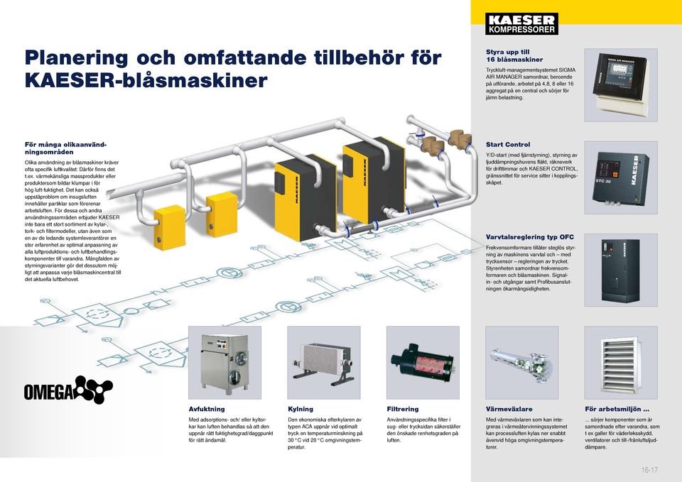 värmekänsliga massprodukter eller produktersom bildar klumpar i för hög luft-fuktighet. Det kan också uppståproblem om insugsluften innehåller partiklar som förorenar arbetsluften.