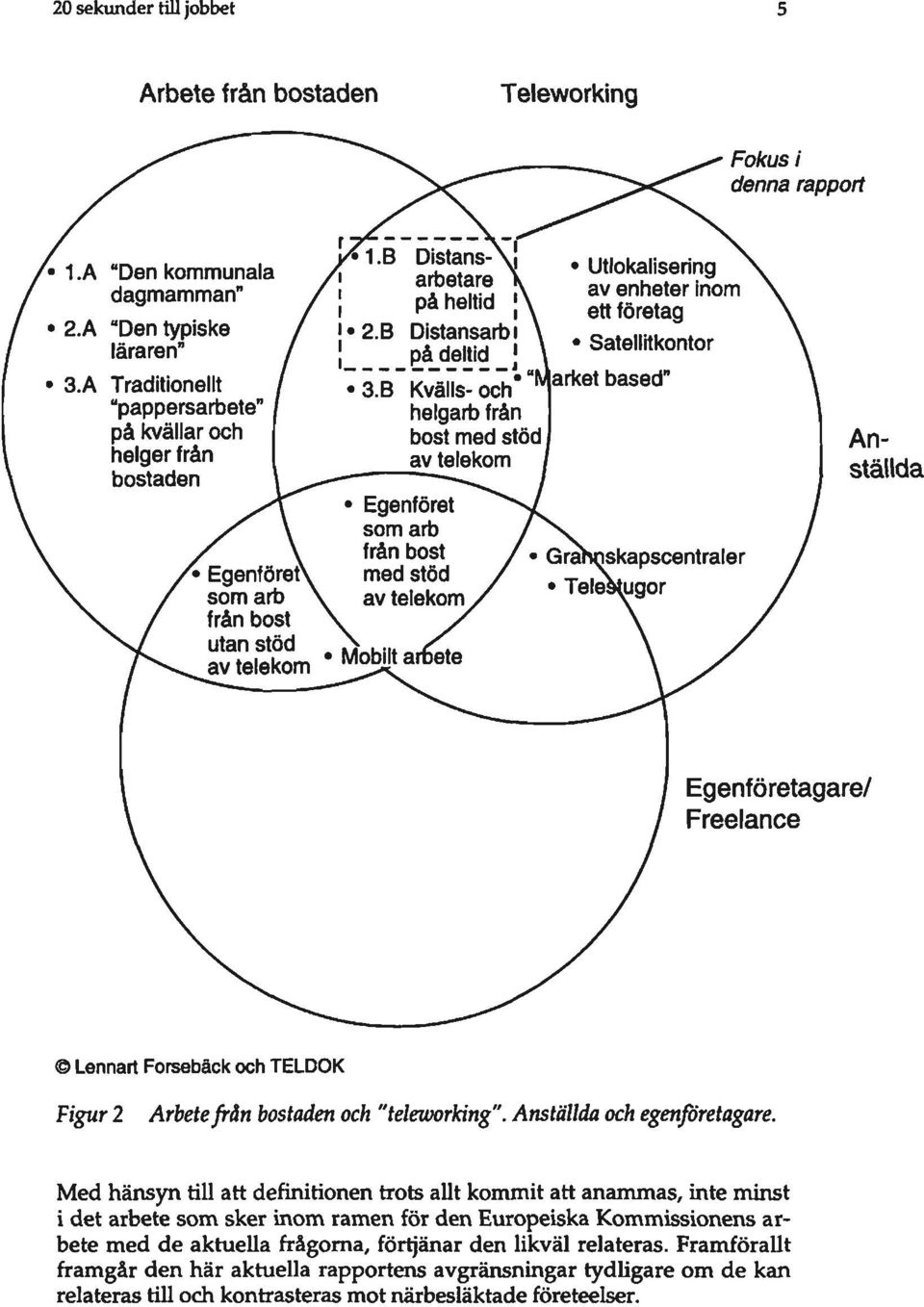 telekom /^T.B DistansXj arbetare \ på heltid [\ 2.B Distansarbi \ på_dejtld_j 3.B Kvälls-och* "^ helgarb från bost med stöd av telekom Egenföret ^ " ^ 7 som arb / från bost /.