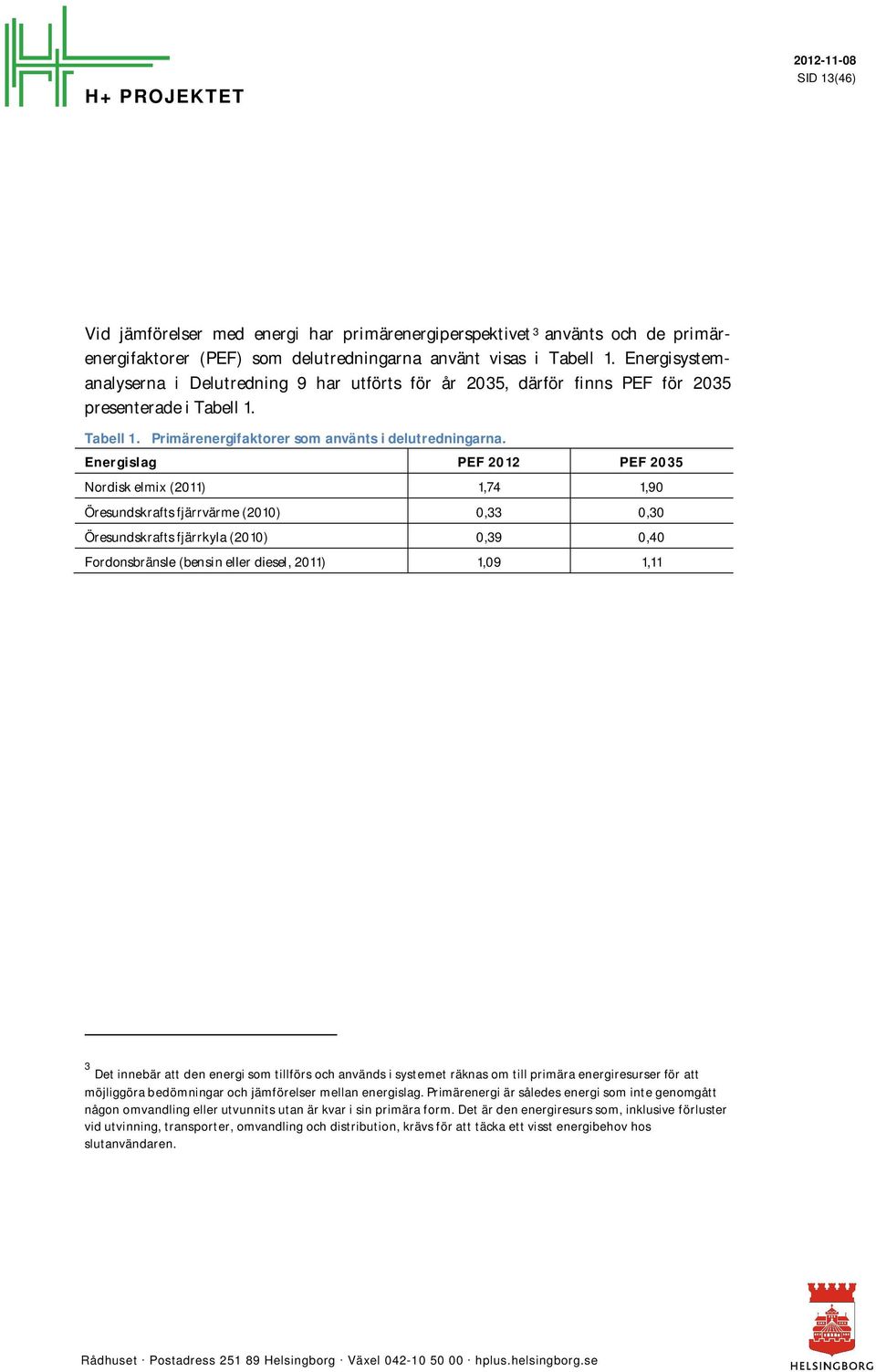 Energislag PEF 2012 PEF 2035 Nordisk elmix (2011) 1,74 1,90 Öresundskrafts fjärrvärme (2010) 0,33 0,30 Öresundskrafts fjärrkyla (2010) 0,39 0,40 Fordonsbränsle (bensin eller diesel, 2011) 1,09 1,11 3