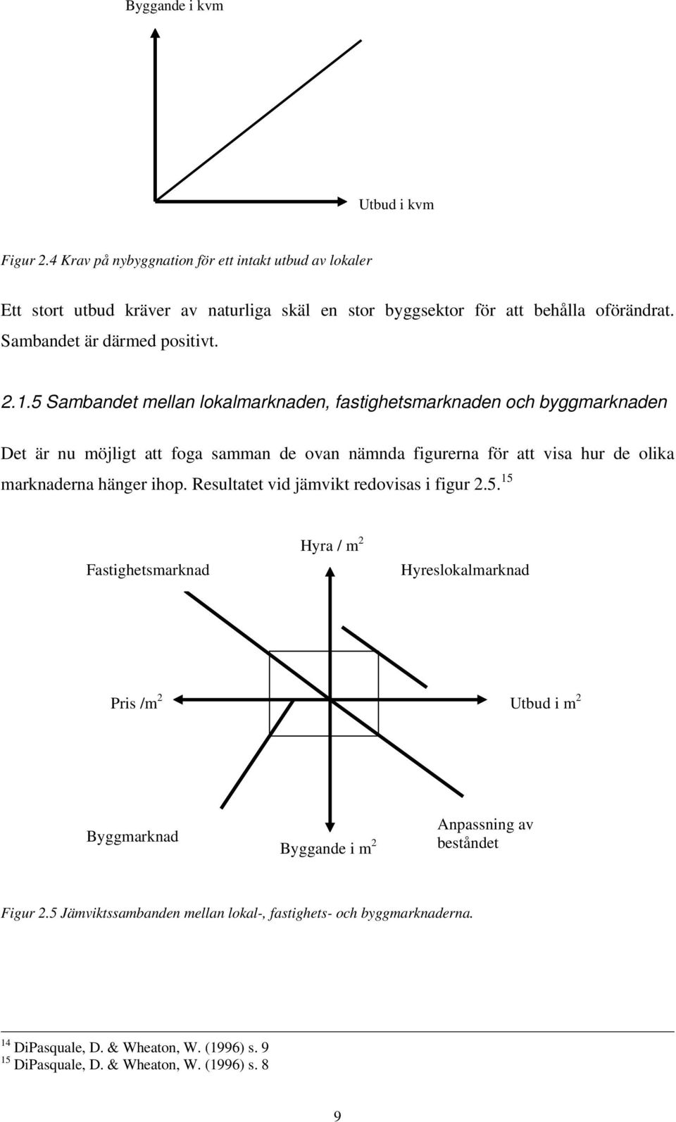 5 Sambandet mellan lokalmarknaden, fastighetsmarknaden och byggmarknaden Det är nu möjligt att foga samman de ovan nämnda figurerna för att visa hur de olika marknaderna hänger ihop.