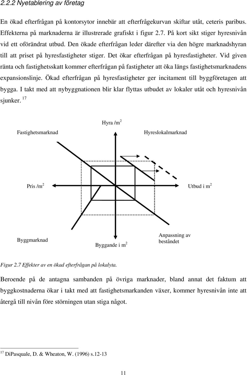 Det ökar efterfrågan på hyresfastigheter. Vid given ränta och fastighetsskatt kommer efterfrågan på fastigheter att öka längs fastighetsmarknadens expansionslinje.