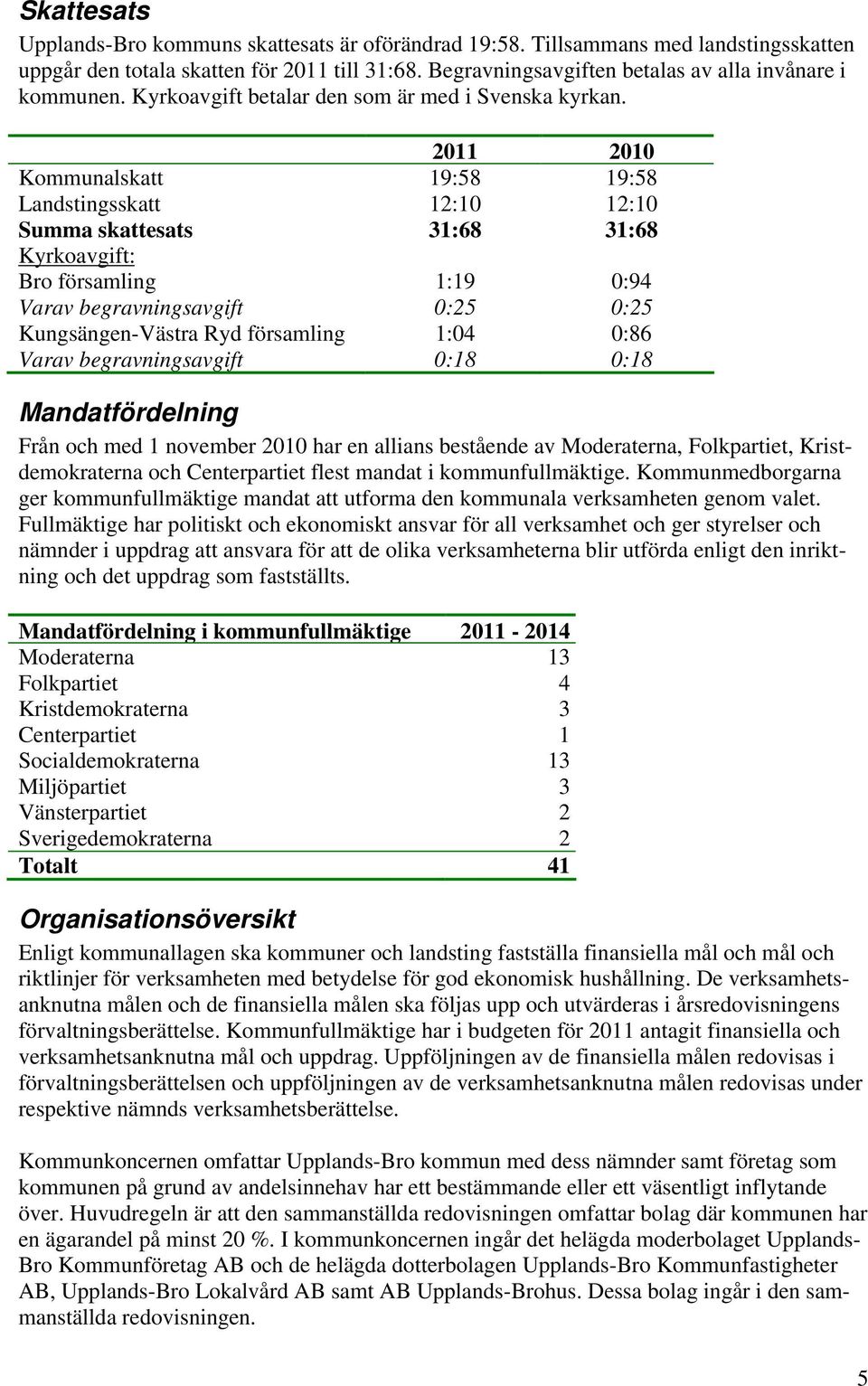 2011 2010 Kommunalskatt 19:58 19:58 Landstingsskatt 12:10 12:10 Summa skattesats 31:68 31:68 Kyrkoavgift: Bro församling 1:19 0:94 Varav begravningsavgift 0:25 0:25 Kungsängen-Västra Ryd församling