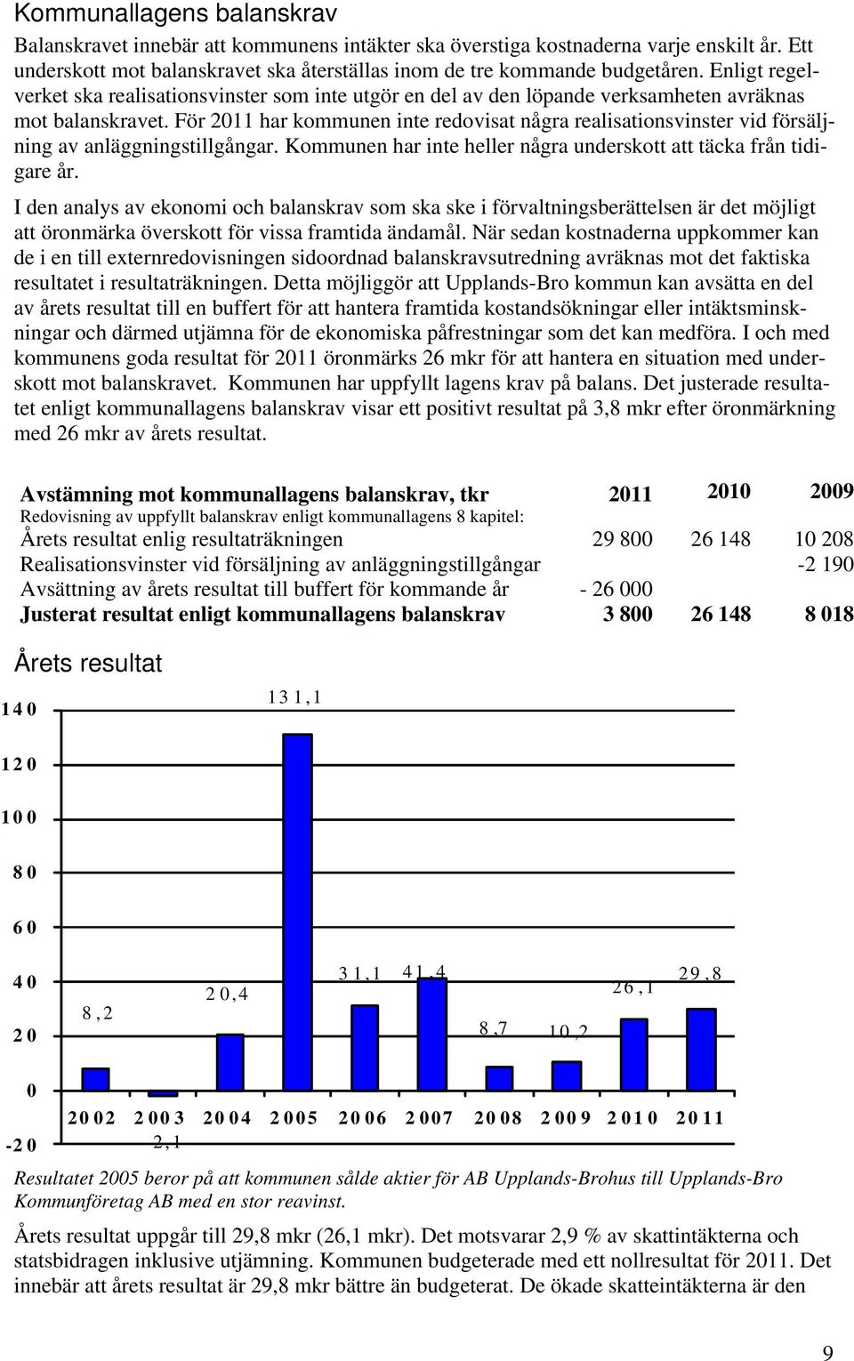 För 2011 har kommunen inte redovisat några realisationsvinster vid försäljning av anläggningstillgångar. Kommunen har inte heller några underskott att täcka från tidigare år.