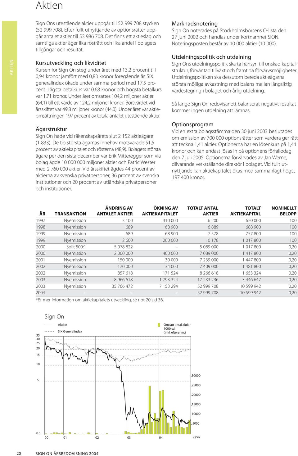 Kursutveckling och likviditet Kursen för Sign On steg under året med 13,2 procent till 0,94 kronor jämfört med 0,83 kronor föregående år. SIX generalindex ökade under samma period med 17,5 procent.