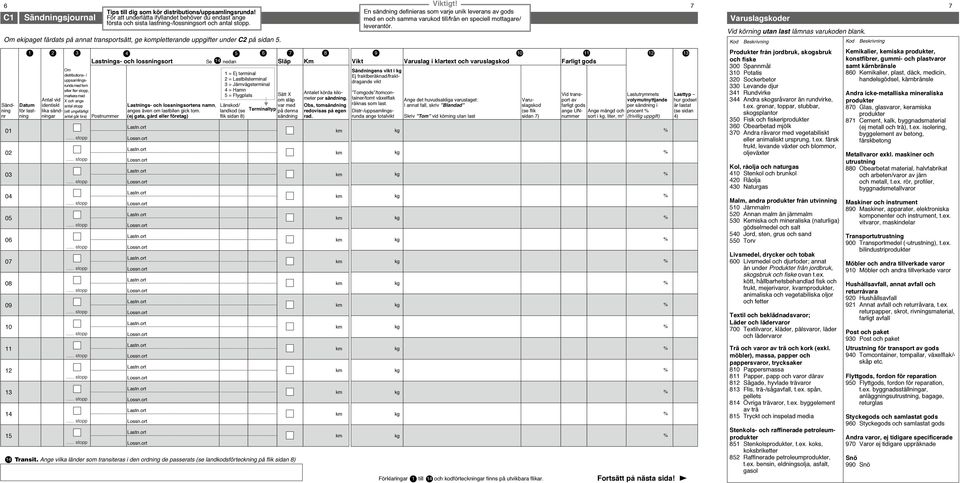 och sista lastning-/lossningsort och antal stopp. leverantör. Vid körning utan last lämnas varukoden blank. Om ekipaget färdats på annat transportsätt, ge kompletterande uppgifter under C2 på sidan 5.