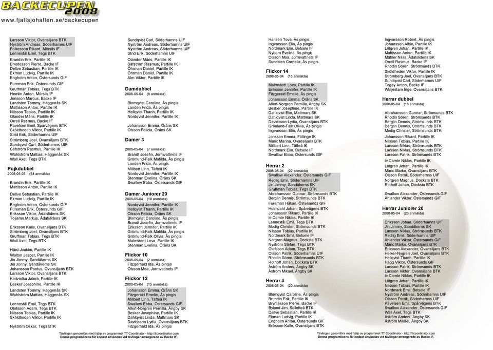 Backe IF Pavelsen Emil, Spårvägens Strömberg Joel, Ovansiljans Damer 3 Säfström Rasmus, Partille IK 2008-05-04 (7 anmälda) Pojkdubbel 2008-05-03 (34 anmälda) Damer Juniorer 20 2008-05-04 (10 anmälda)