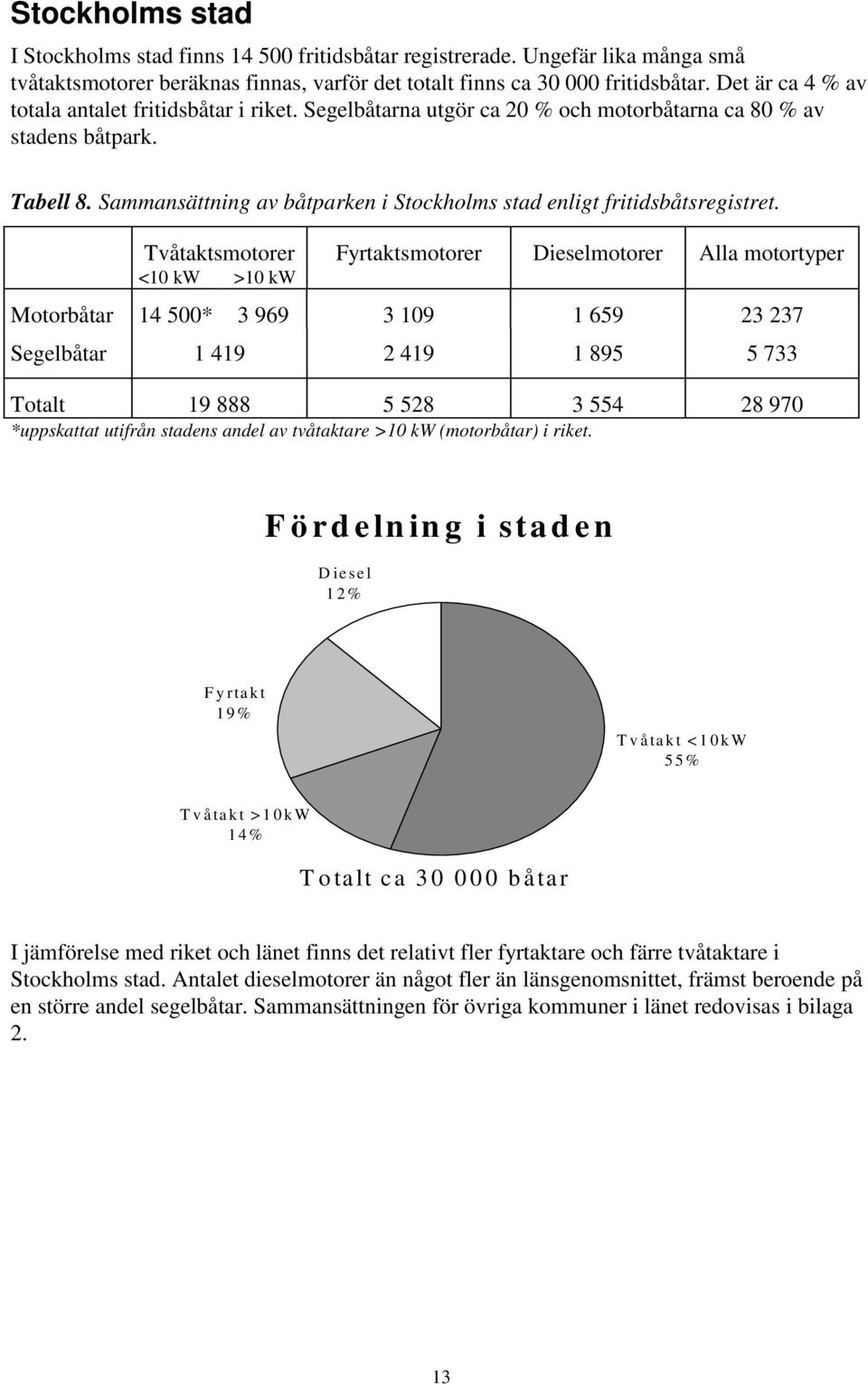 Sammansättning av båtparken i Stockholms stad enligt fritidsbåtsregistret.