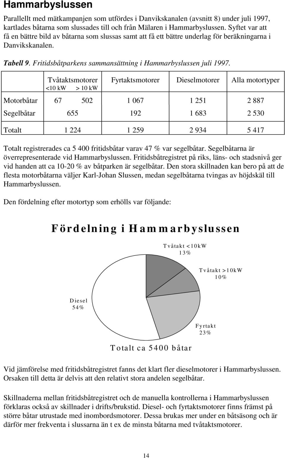 Tvåtaktsmotorer Fyrtaktsmotorer Dieselmotorer Alla motortyper <10 kw > 10 kw Motorbåtar 67 502 1 067 1 251 2 887 Segelbåtar 655 192 1 683 2 530 Totalt 1 224 1 259 2 934 5 417 Totalt registrerades ca