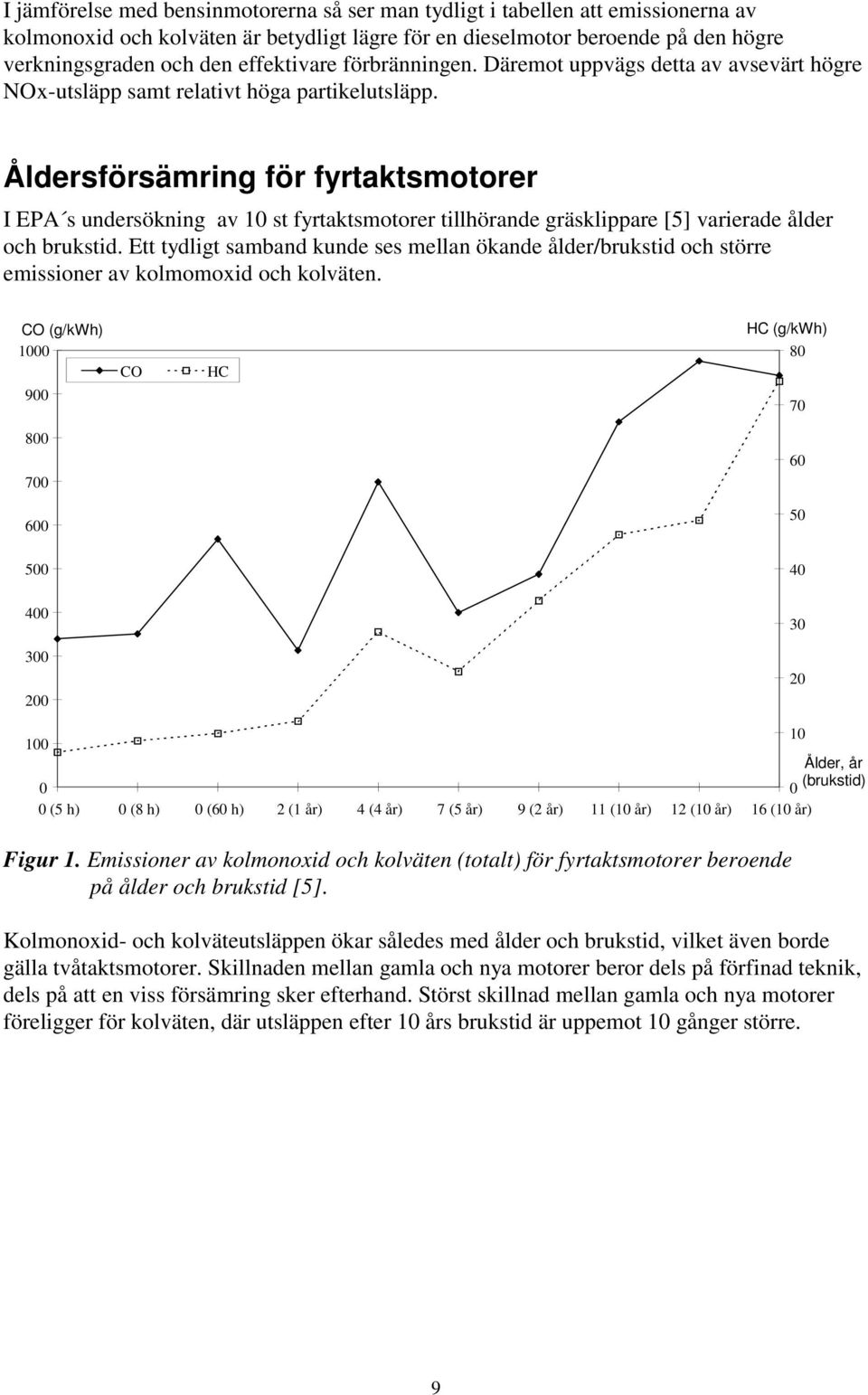 Åldersförsämring för fyrtaktsmotorer I EPA s undersökning av 10 st fyrtaktsmotorer tillhörande gräsklippare [5] varierade ålder och brukstid.