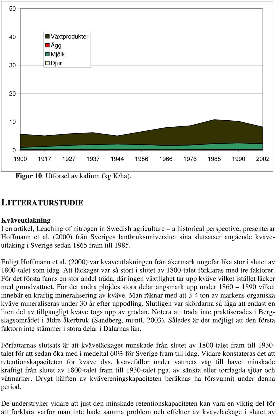 (2000) från Sveriges lantbruksuniversitet sina slutsatser angående kväveutlaking i Sverige sedan 1865 fram till 1985. Enligt Hoffmann et al.