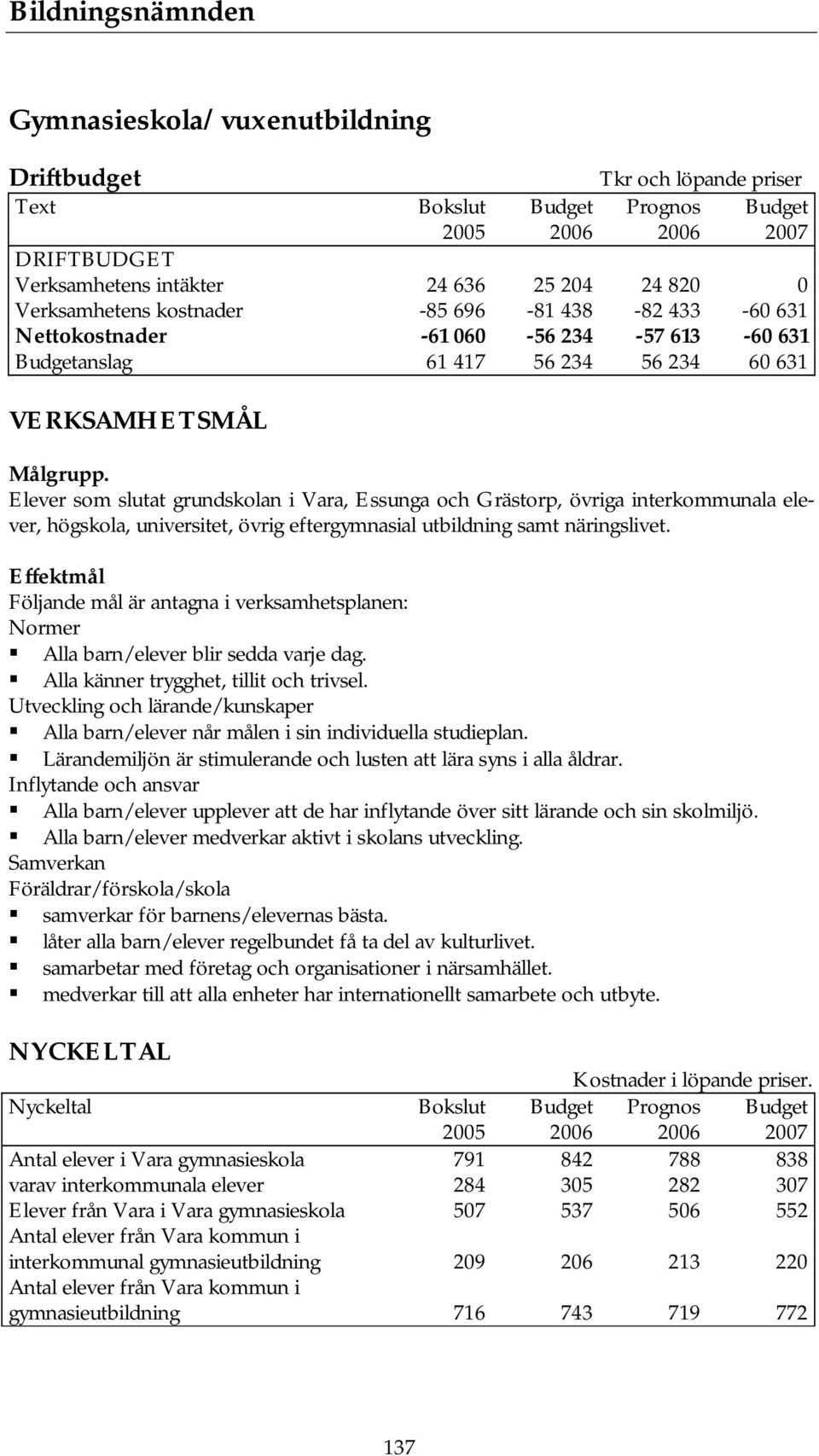 Elever som slutat grundskolan i Vara, Essunga och Grästorp, övriga interkommunala elever, högskola, universitet, övrig eftergymnasial utbildning samt näringslivet.